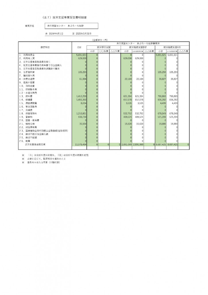 表７