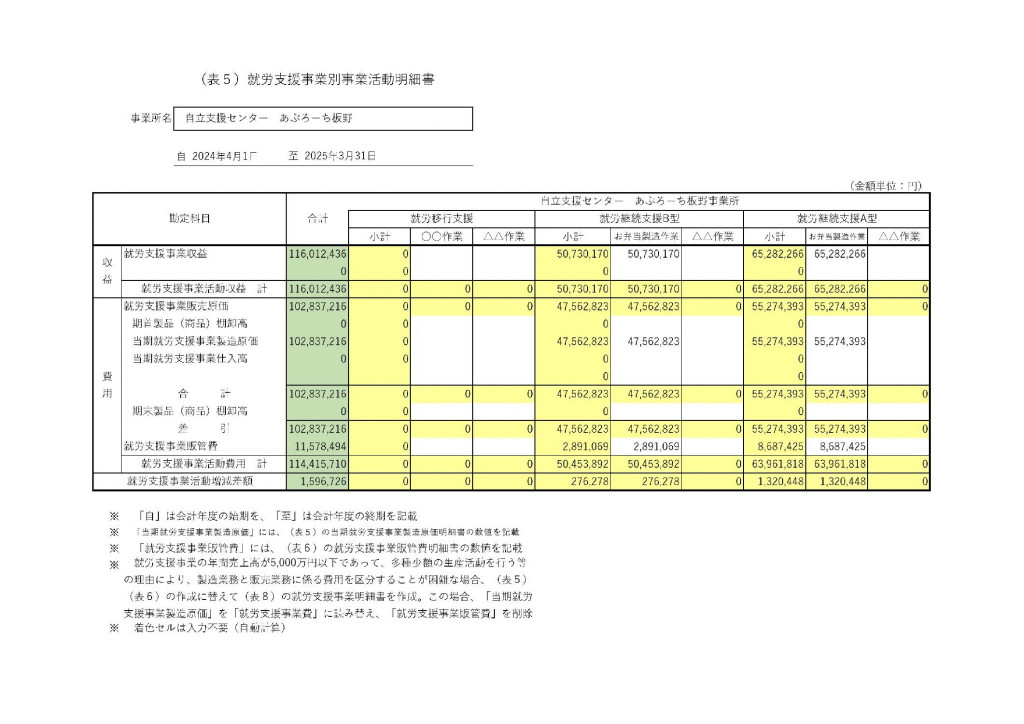 表５