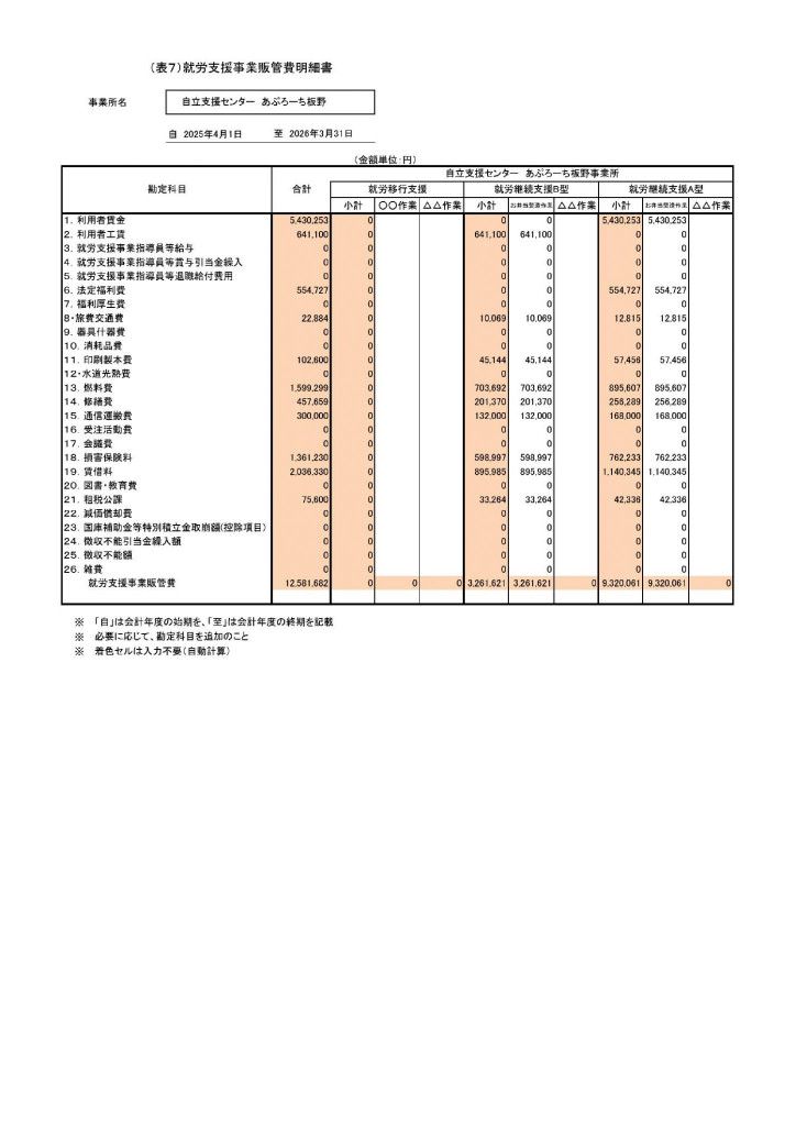 スコア7